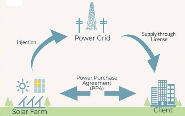 Mini Grid Solar Systems